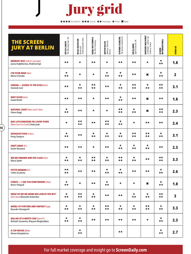 Jury Grid - Berlinale 2021 Jury Grid - Berlinale 2021