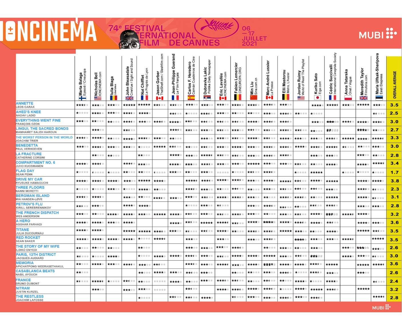IONCINEMA DIRVE MY CAR TOP CRITICS
