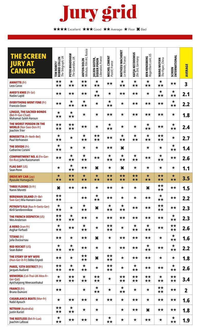 TOP JURY GREED SCREEN DAILY FOR DRIVE MY CAR